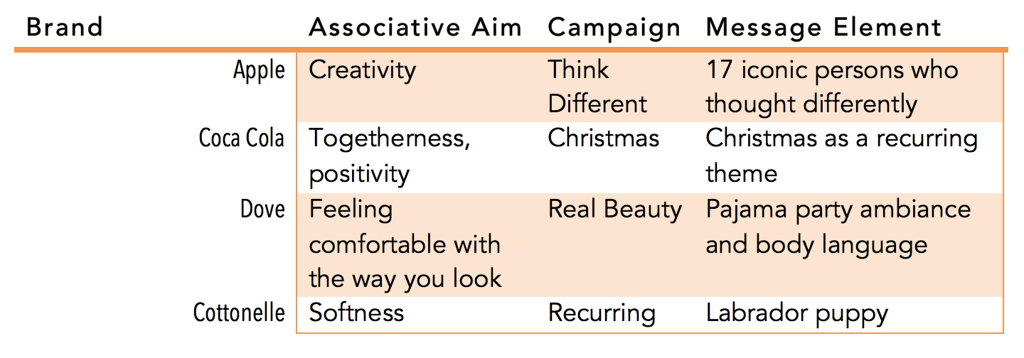 message identifier examples