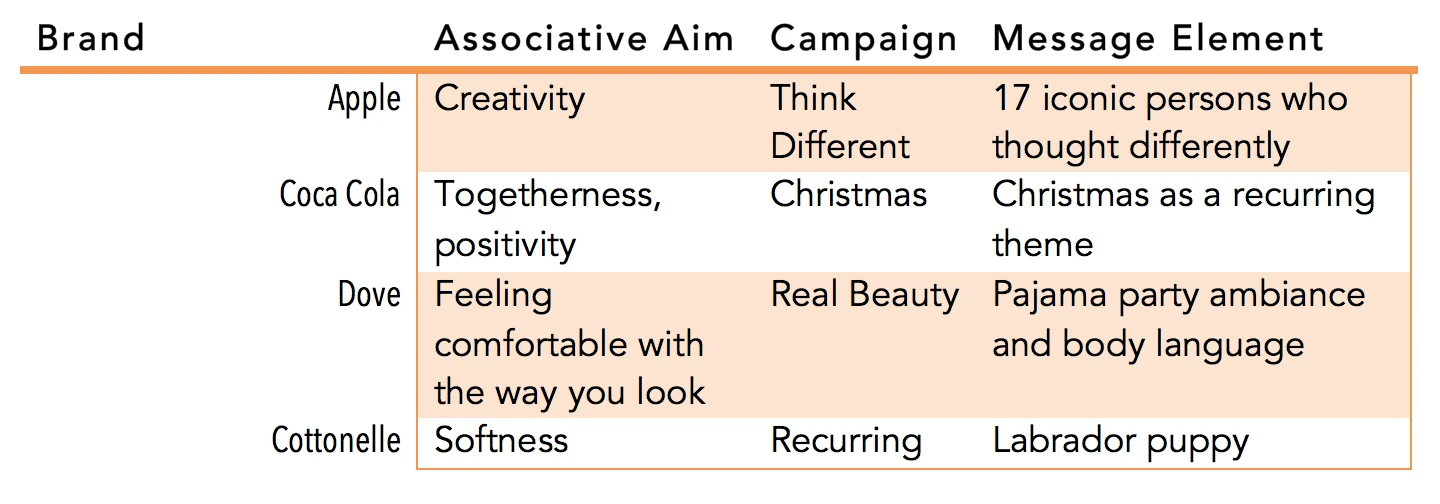 research set-up message identifier