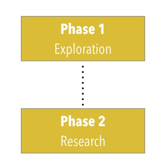 research set-up positioning identifier