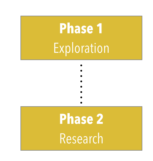 positioning identifier eng