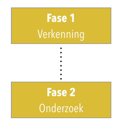 positioning identifier nl